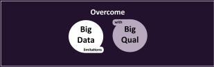 Overcome big data limitations with big qual