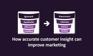 customer_insight_improve_marketing_image