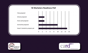 NI marketers GDPR readiness poll