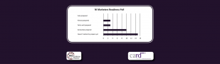 NI marketers GDPR readiness poll